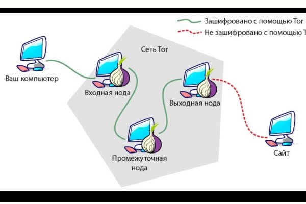 Кракена точка нет