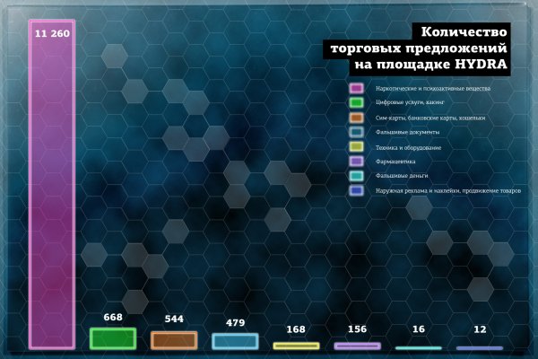 Кракен ссылки krakenwebs org